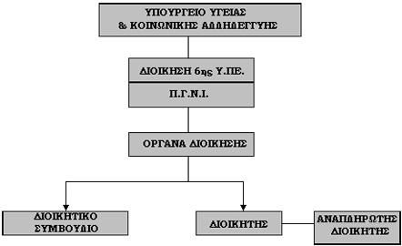 ππάγεηαη ζηηο δηαηάμεηο ηνπ Ν.Γ 2592/53 «πεξί νξγάλσζεο ηεο Ηαηξηθήο Αληίιεςεο (ΦΔΚ 254/Α/53). ήκε