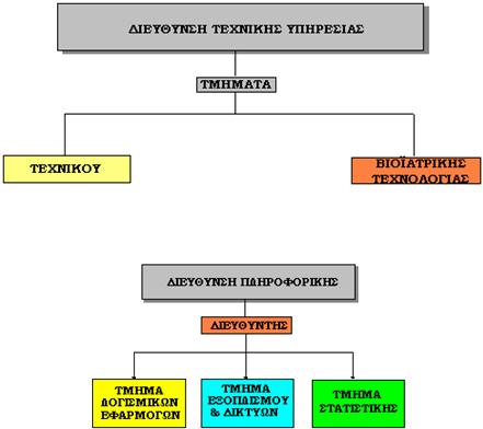 ζηον Ψςσιαηπικό Τομέα) 2 Διαηομεακά