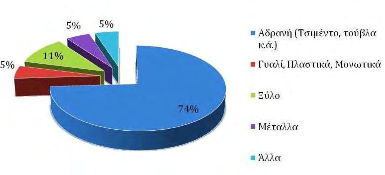 8.4 Διαχείριση απορριμμάτων κατεδάφισης.