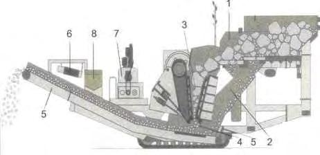 κλάσματα των 0-4,00 mm, 4,00-8,00 mm, 8,00-16,00 mm, 16,00-32,00 mm και 32,00-45,00 mm.