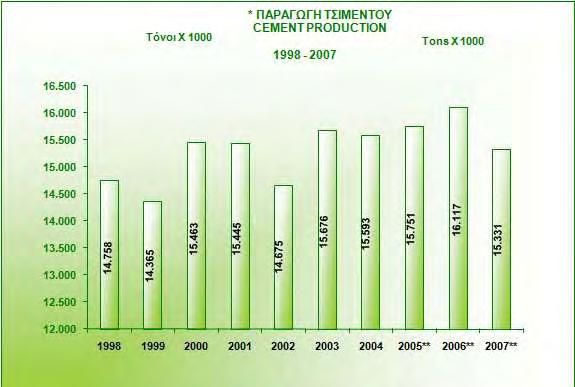 Σχήμα 1.