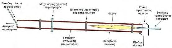 Ο υδραυλικός δείκτης (H M : hydraulic modulus). CaO H M Δίνεται από τη σχέση: SiO 2 Al 2O3 Fe2O3.