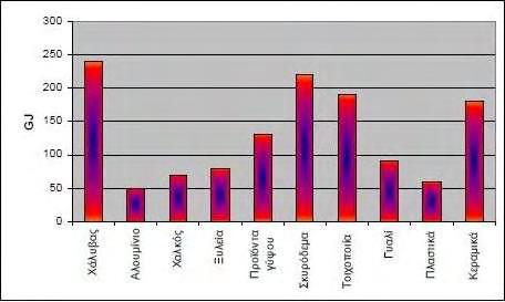 6. ΕΝΣΩΜΑΤΩΜΕΝΗ ΕΝΕΡΓΕΙΑ ΤΣΙΜΕΝΤΟΥ. 6.1 Εισαγωγή. Ενσωματωμένη ενέργεια είναι η ενέργεια που χρησιμοποιείται για να δημιουργηθεί ένα προϊόν.