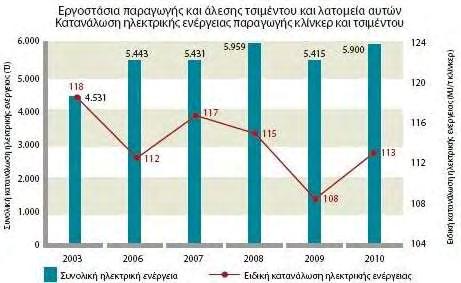 λατομείων, μεγάλης ελληνικής τσιμεντοβιομηχανίας (www.titan.gr, ιδία επεξεργασία). Σημείωση: 1. Ο υπολογισμός έγινε με βάση τη μετοχική συμμετοχή της τσιμεντοβιομηχανίας σε κάθε έτος. 6.4.