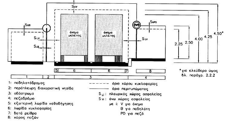 2.4.1.6 Χώρος κυκλοφορίας Σχήμα 2.