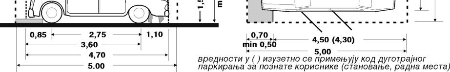 Планирани објекти своје потребе за стационирањем возила решавати у оквиру своје грађевинске парцеле, било у гаражи у склопу самог објекта, или као самосталан објекат или на слободном делу парцеле.