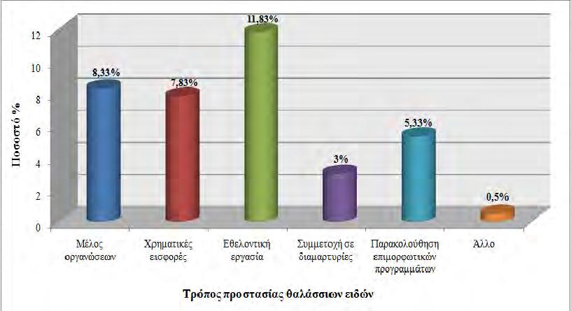 50 Σχήμα 3.