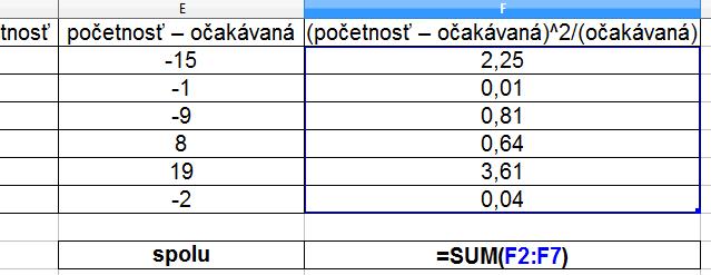 Príklad 1: Pravidelnosť kocky Mierou rozdielu medzi dátami a testovaným