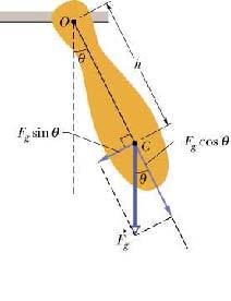 Die Fisiese Pendulum n Regte pendulum, genome n fisiese pendulum, kan n gekompliseerde massaverspreiding hê, baie