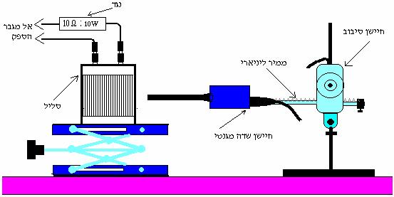 "שולמן" ציוד לימודי רח' מקווה-ישראל 10 ת"ד 103 ת"א 6100 חקירת השדה המגנטי של