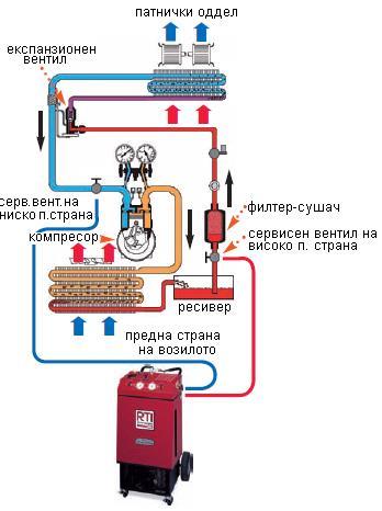 Мобилен клима уред