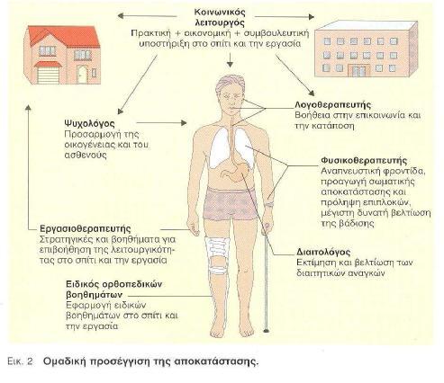 Εικ 2.