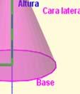 curva (cara lateral) ) que desenvolvida