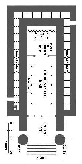 ca/articles/egyptian_temples/egyptian_temples-text.htm http://orion.it.luc.edu/~avande1/jerusalem/views/solomonstempleplan.htm http://londontemplevisits.blogspot.