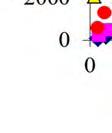 (R 2 L Σταθερές Langmuir Σταθερές Freundlich Μέσοπροσρόφησης Θερμοκρασίαα q max K L R 2 L R L SD L 1/n K F R 2 F SD F ο C mg g - L mg- L mg- 1 1 1 Z 25 2.5 0..00759 0.8700 0.7448 0.0113 0.8133 26.