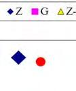 1:1 και 3:1 (mg Ν ΝΗ 4 - Ν kg -1 ) σε συνάρτησηη με + την συγκέντρωση του τ αμμωνιακού αζώτου στην ισορροπίαα (mg ΝΗ 4 - Ν L -1 ). Διάγραμμα 8.