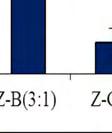 και (Β) 80 kg N/στρ.