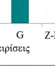 27(Α) καιι (Β) προκύπτει ότι όλα τα