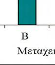 Α) Β) Διάγραμμα 8.