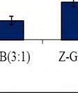 29(Β) φαίνεται ότι τα βελτιωτικά πουυ προστέθηκαν βοήθησαν στατιστικά σημαντικά στην 