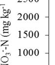 Α) Β) Διάγραμμα 8.