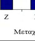 Οι ι Sharma and Mehrotraa (1993) αναφέρουν ότι το βάρος του σπόρου σιταριού ήταν 2.11. 0.39 και 0.16 g όταν προστέθηκαν 0.0, 20 και 2000 mg Cr kg -1. Οι Lσpez-Luna et al.