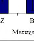 4%, 64%, 100% και 100% στις μεταχειρίσεις Z, B, G, Z-GR καιι Z-GY, αντίστοιχα.