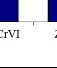 1mg Cr(VI) kg -1 εδάφους υπό μορφή CrOC 3 Ζ Β 