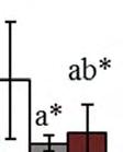 μεταχειρίσεις χωρίς (Α) και με κοπριά (Β).