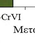 mg Cr(VI) kg -1 η οργανική ουσία