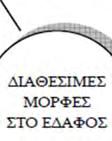 ενός ή περισσοτέρων από τα μέταλλαα που είναι απαραίτηταα