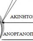 διαφέρουν για κάθε στοιχείο, φυτικό είδος, τύπο εδάφους και