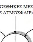 Οι τεχνικές διαχείρισης του εδάφους και του φυτού είναι οι