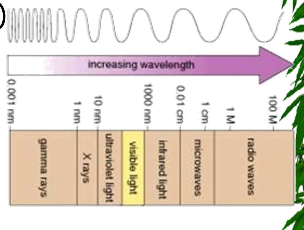 Na Zemlju dolazi samo mali dio te energije jer atmosferski omotač služi kao filter koji propušta samo mali dio elektromagnetskog spektra.