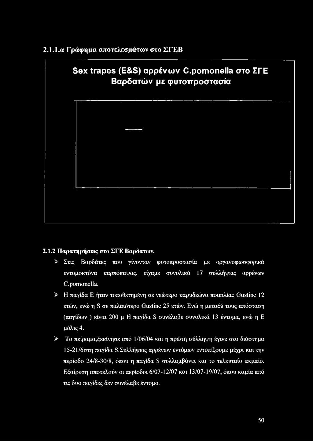 > Η παγίδα Ε ήταν τοποθετημένη σε νεώτερο καρυδεώνα ποικιλίας ΟιΐΞΐϊηε 12 ετών, ενώ η 8 σε παλαιότερο Οι^Οπε 25 ετών.