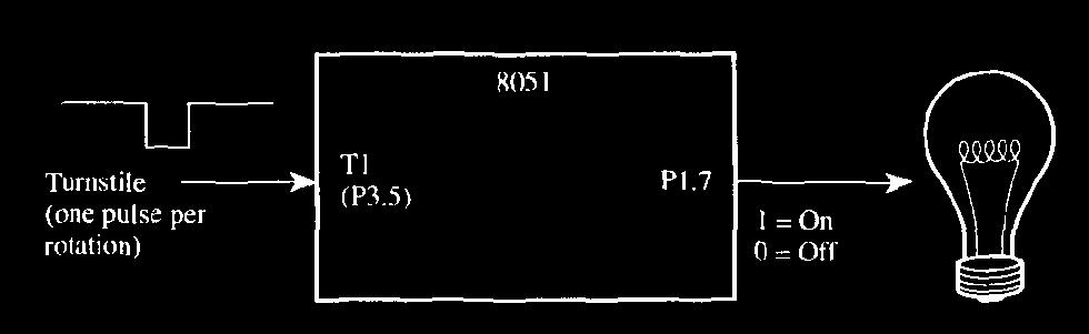 Hình E.3.12 3.13 Chuẩn điều hưởng (hay còn gọi là cộng hưởng) quốc tế cho các thiết bị âm nhạc là A trên D trung (La trên Đô trung) ở tần số 440 Hz.