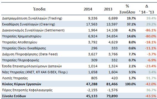 Ετήσια Οικονομικά