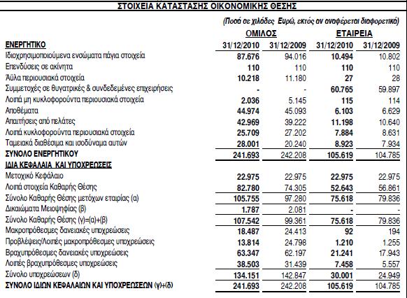 ΙΣΟΛΟΓΙΣΜΟΣ 2010