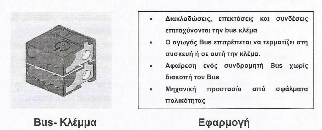 3.11 Τυποποιημένη TP1 Bus - κλέμα Η Bus- κλέμα χρησιμοποιείται για: Διακλάδωση του αγωγού Bus Επέκταση του αγωγού Bus Προστασία των άκρων του αγωγού Bus Σύνδεση του αγωγού Bus με μία συσκευή Bus Για