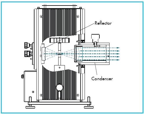 Φάσμα εκπομπής Solar Simulator για διάφορους τύπους πηγών.