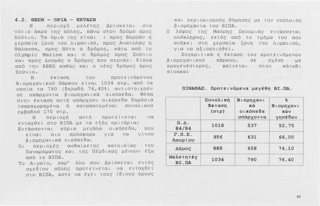 4.2. ΘΕΣΗ - ΌΡΙΑ - ΈΚΤΑΣΗ Η περιοχή μελέτης βρίσκεται στο νότιο άκρο της πόλης, πάνω σtον δρόμο προς Σούνιο.