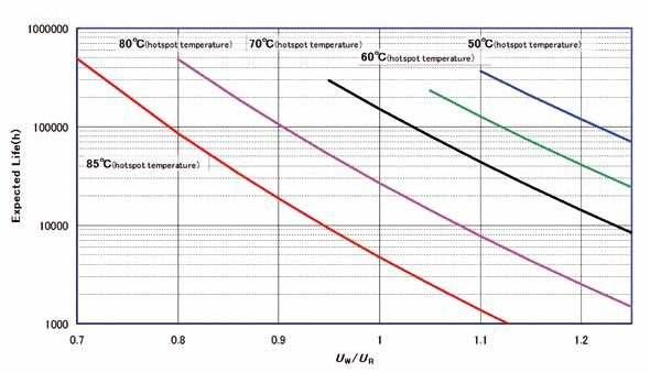DC-Link Capacitors DAL-K Series Applications DAL- K series are made with cylindrically-shaped aluminium case or rectangular aluminium case and big capacitance.