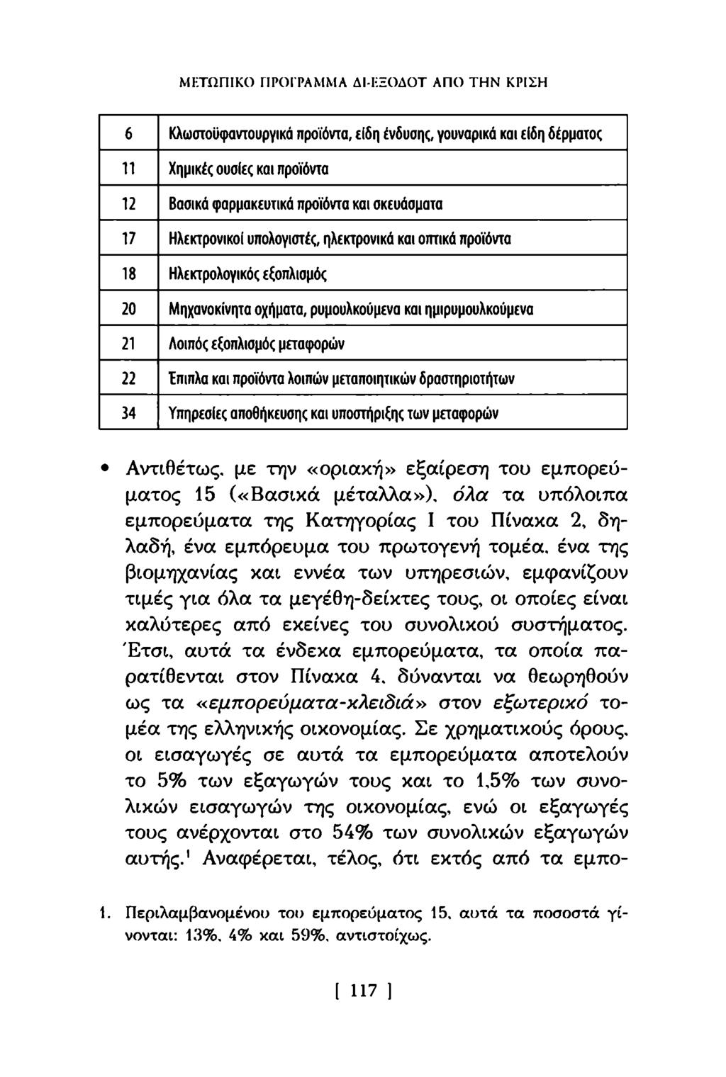 ΜΕΤΩΠΙΚΟ ΠΡΟΓΡΑΜΜΑ ΔΙ-ΕΞΟΔΟΤ ΑΠΟ ΤΗΝ ΚΡΙΣΗ 6 Κλω στοϋφαντουργικά προϊόντα, είδη ένδυσης, γουναρικά και είδη δέρματος 11 Χημικές ουσίες και προϊόντα 12 Βασικά φαρμακευτικά προϊόντα και σκευάσματα 17