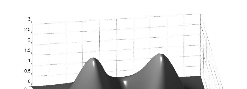 418 B. MATLAB 3D vizuelizacija Iako matlab poseduje jako veliki broj različitih funkcija za 3d vizuelizaciju, u ovom tekstu će biti prikazane samo neke od najosnovnijih.