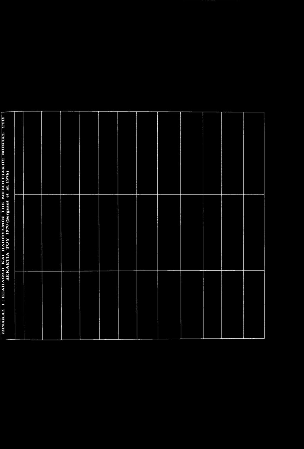 1 9 7 6 ) Π Ι Λ ί Α Κ Α Σ 1 : Ε Ξ Α Π Α Ω