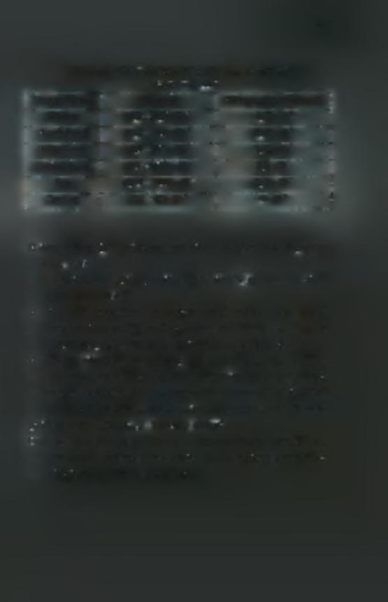 12 Πίνακας 1.