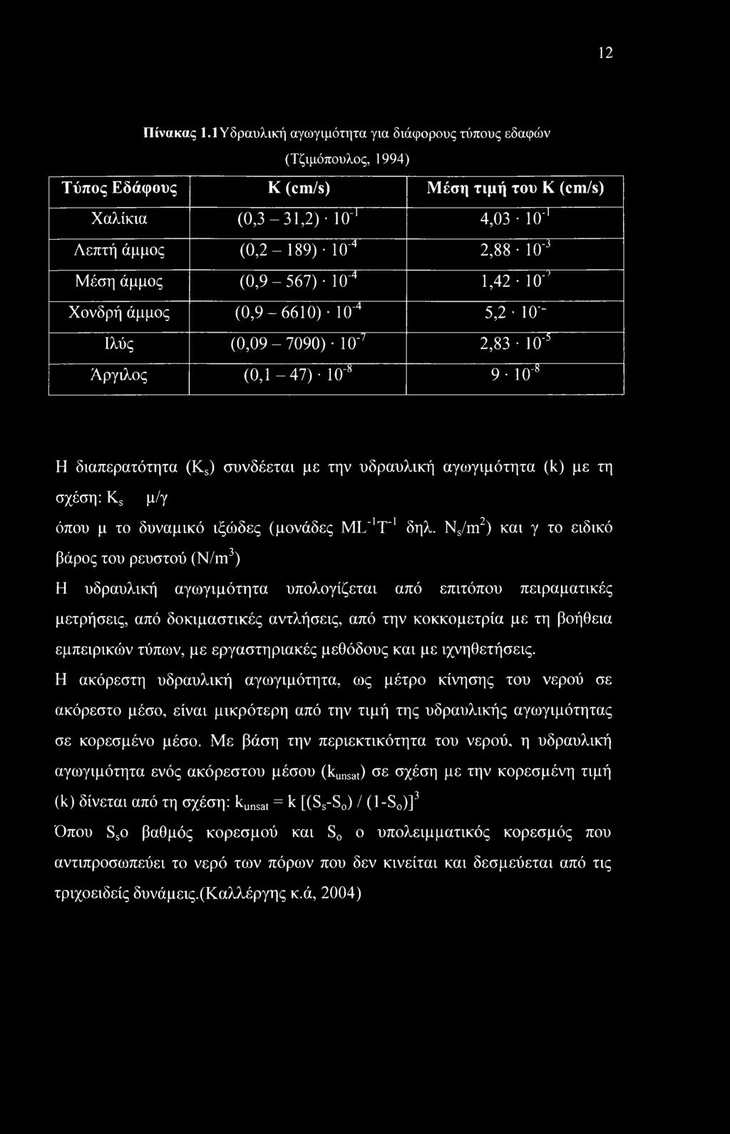 (0,9-567) 10"4 1,42 10" Χονδρή άμμος (0,9-6610) 10'4 5,2 10'- Ιλύς (0,09-7090) ΙΟ'7 2,83 10'5 Άργιλος (0,1-47) ισ8 9 10'8 Η διαπερατότητα (Ks) συνδέεται με την υδραυλική αγωγιμότητα (k) με τη σχέση: