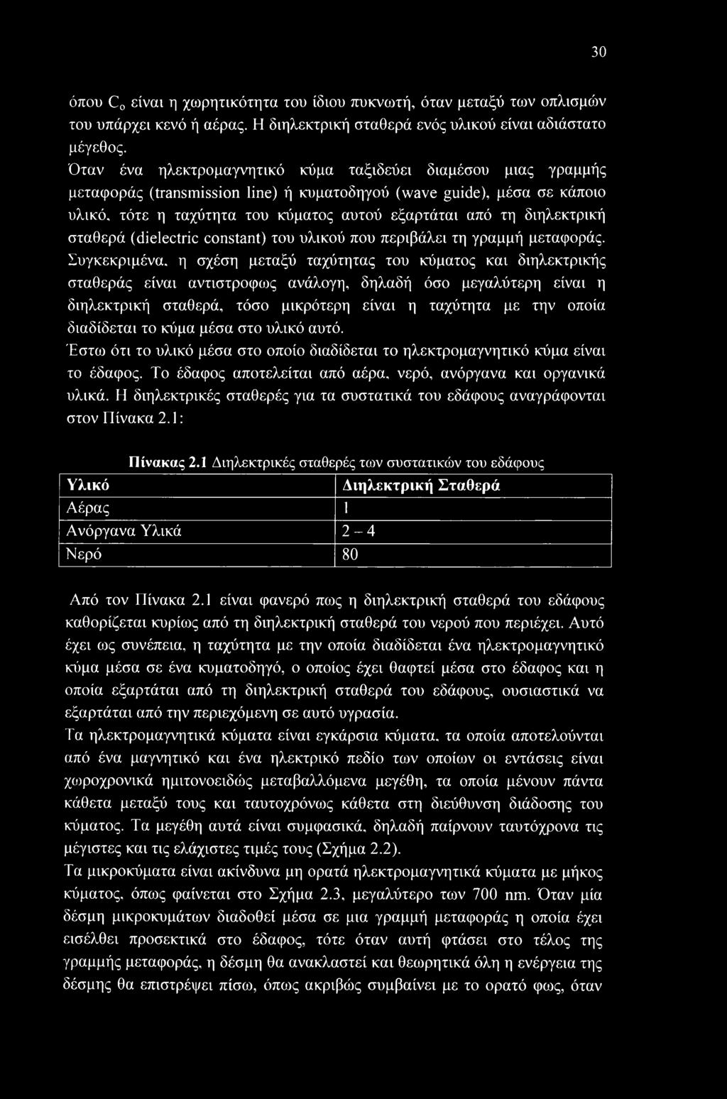 διηλεκτρική σταθερά (dielectric constant) του υλικού που περιβάλει τη γραμμή μεταφοράς.