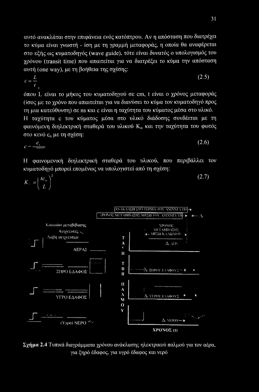 31 αυτό ανακλάται στην επιφάνεια ενός κατόπτρου.