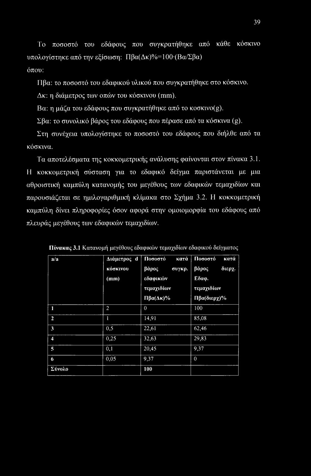 Στη συνέχεια υπολογίστηκε το ποσοστό του εδάφους που διήλθε από τα κόσκινα. Τα αποτελέσματα της κοκκομετρικής ανάλυσης φαίνονται στον πίνακα 3.1.